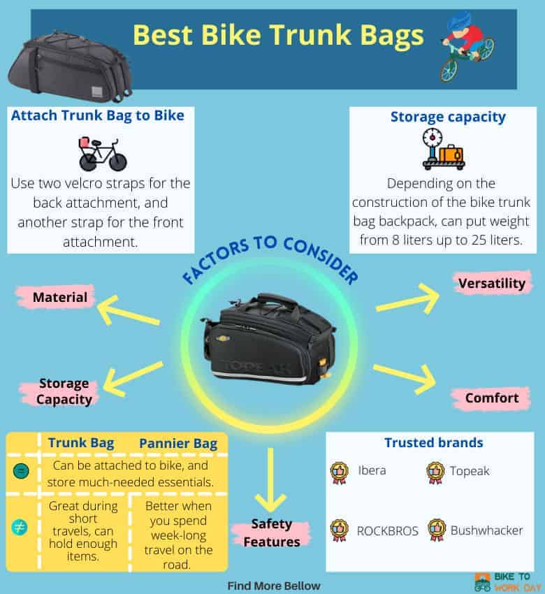 14 Best Bike Trunk Bags to Keep Your Essentials Well Organized