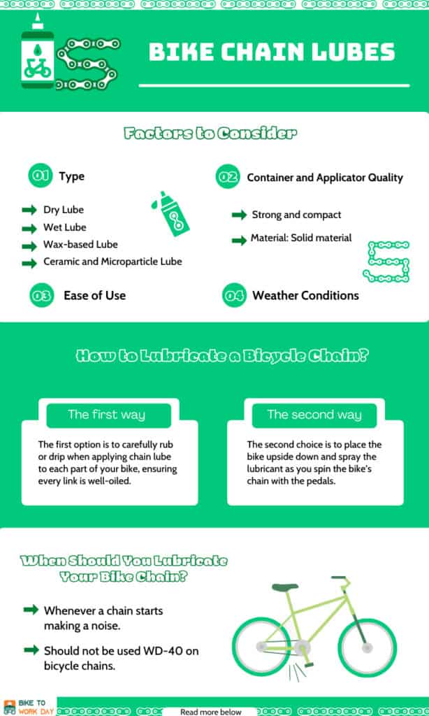 12 Best Bike Chain Lubes to Keeps Your Chain Moving Smoothly