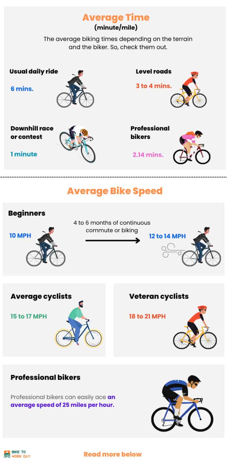 How Long Does It Take To Bike A Mile The Average Time