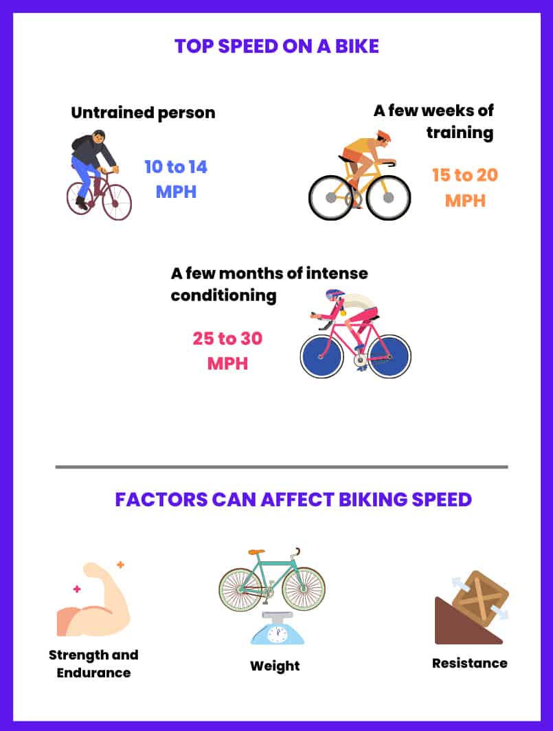 Unbelievable Tips About How To Increase Average Cycling Speed ...