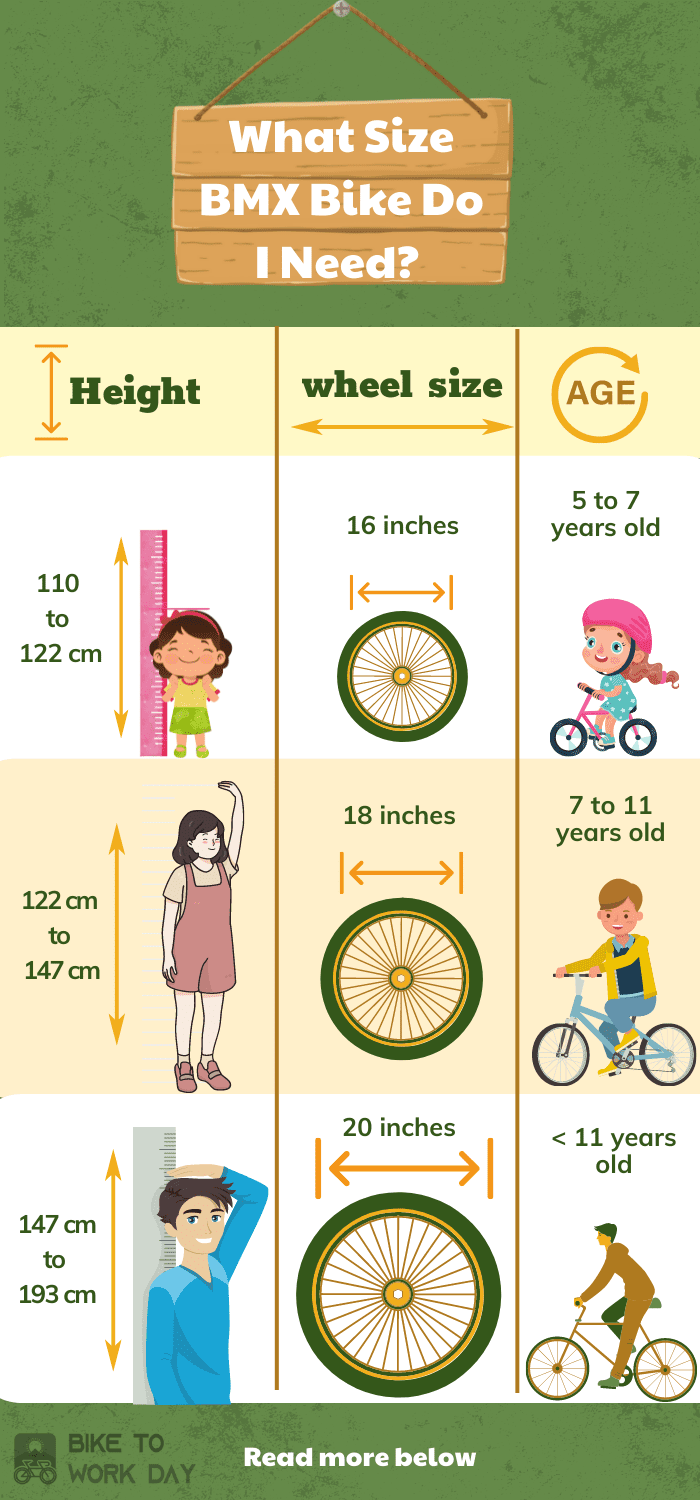 Bike size best sale according to age