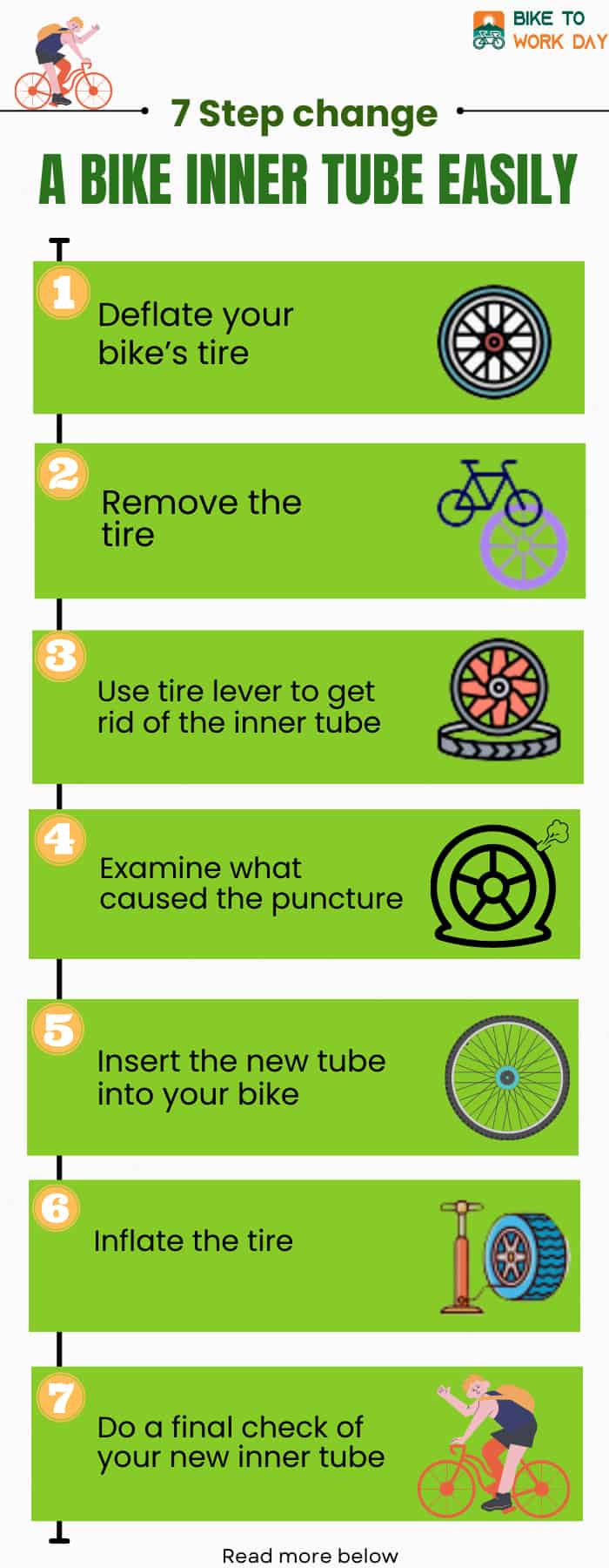 How to Change a Bike Inner Tube Easily? Know the Right Way Here!