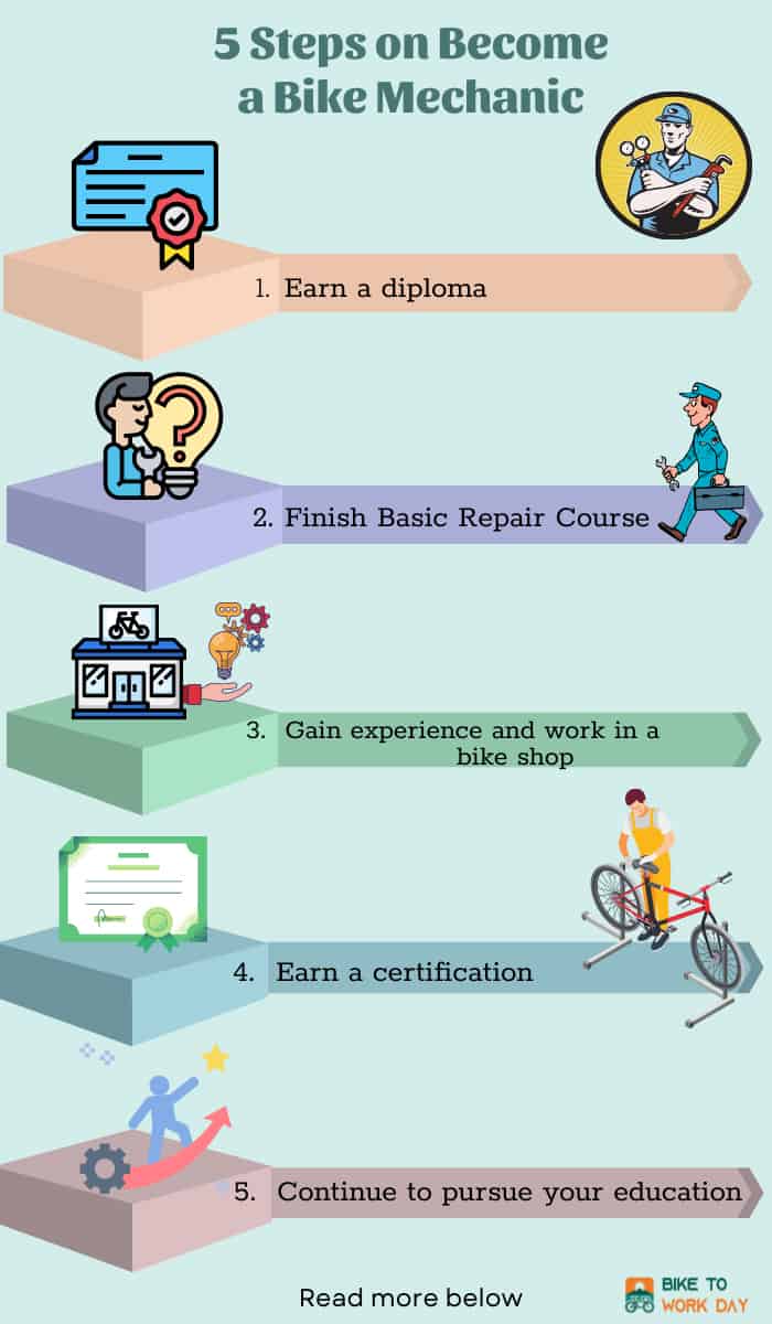 Bike mechanic certification online online