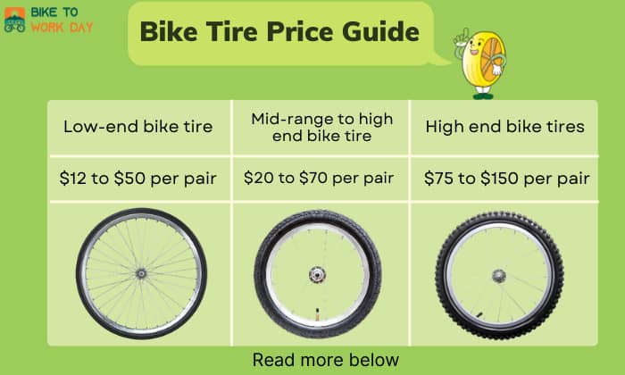 New bike on sale tire cost