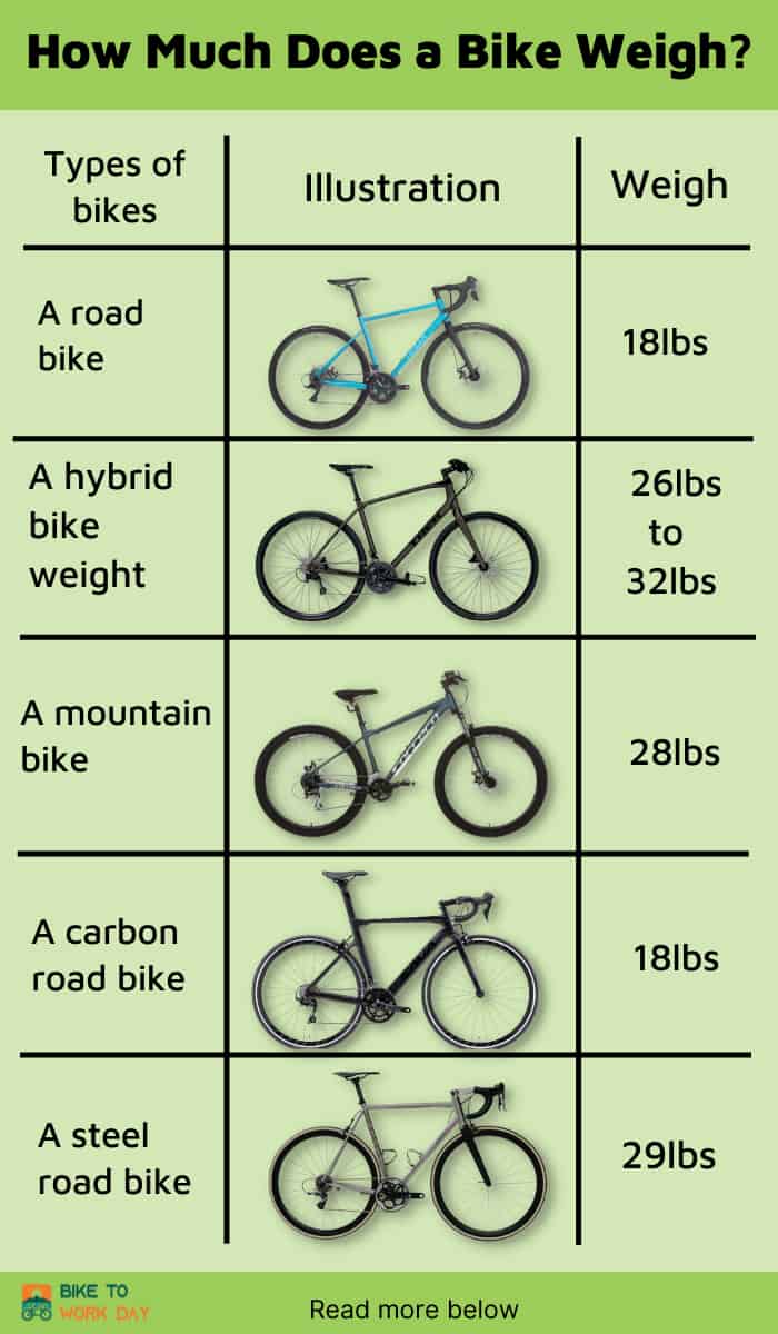 build-a-mountain-bike-ramp