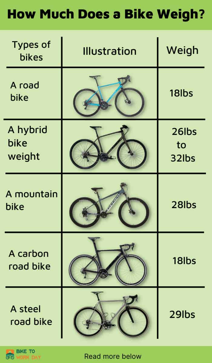 How to weigh a bike 