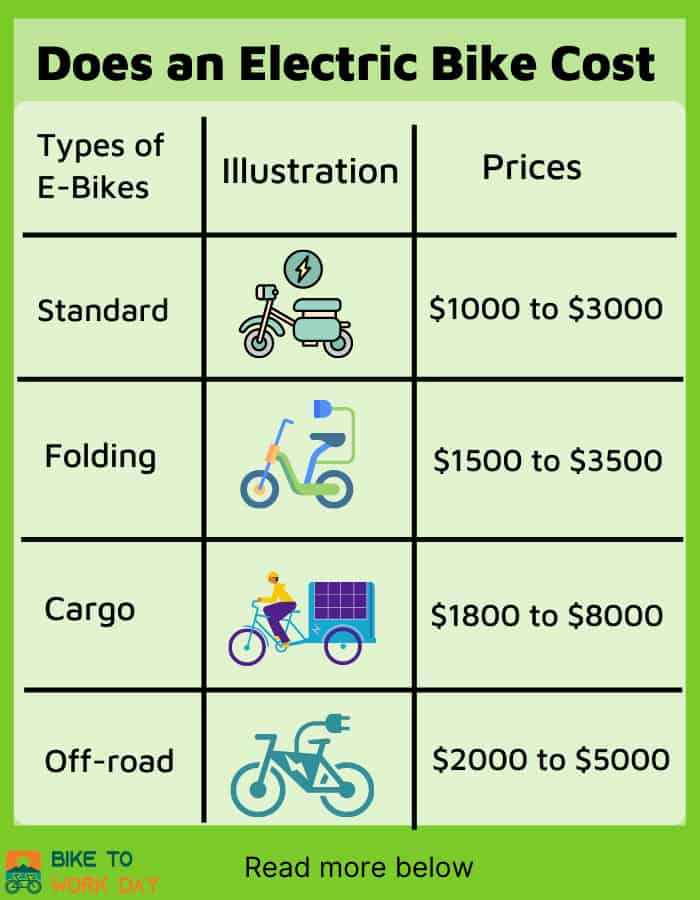 How Much Does an Electric Bike Cost Updated Price