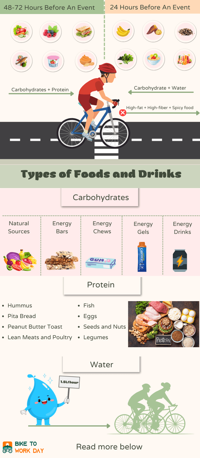 What to Eat Before a Long Bike Ride to Fuel Your Body?