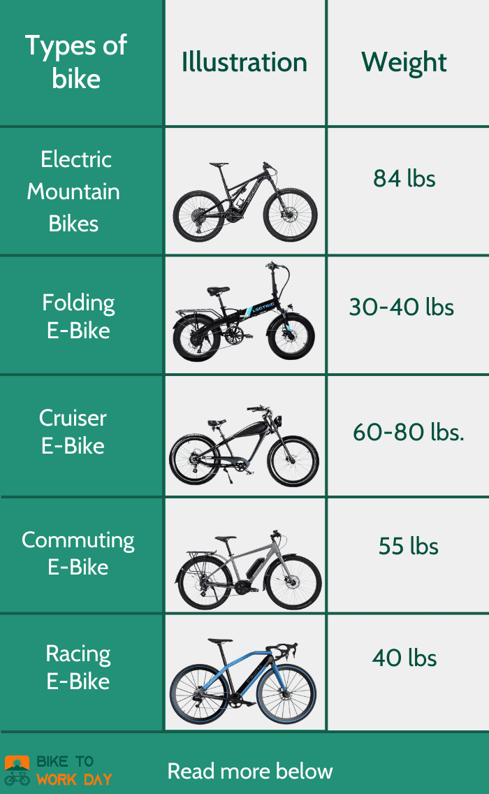 electric-mountain-bike-weight