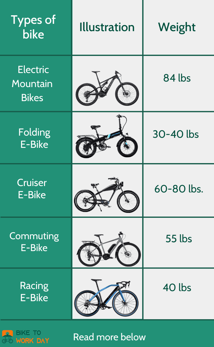 Good weight for mountain bike new arrivals