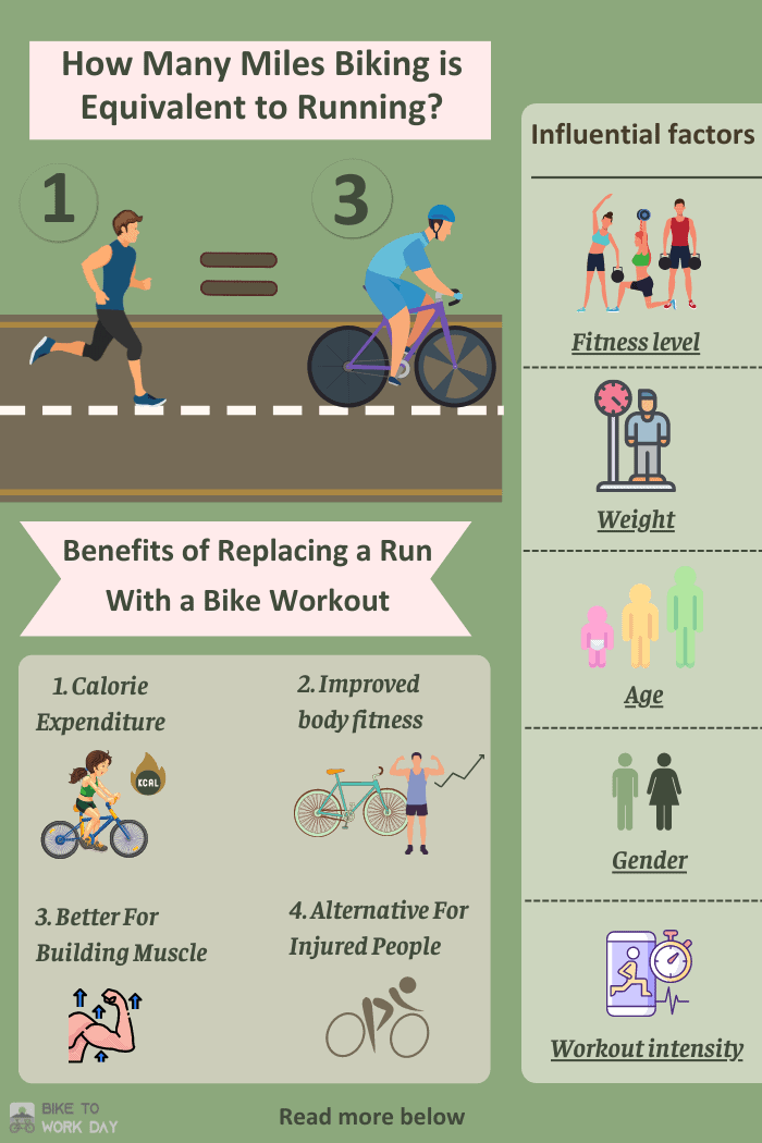 Treadmill vs bike online calories