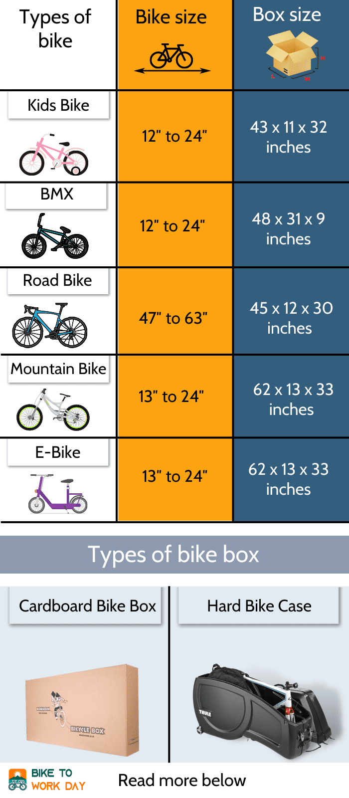 Standard on sale bike box