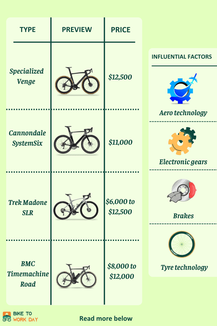 tour de france cycle cost