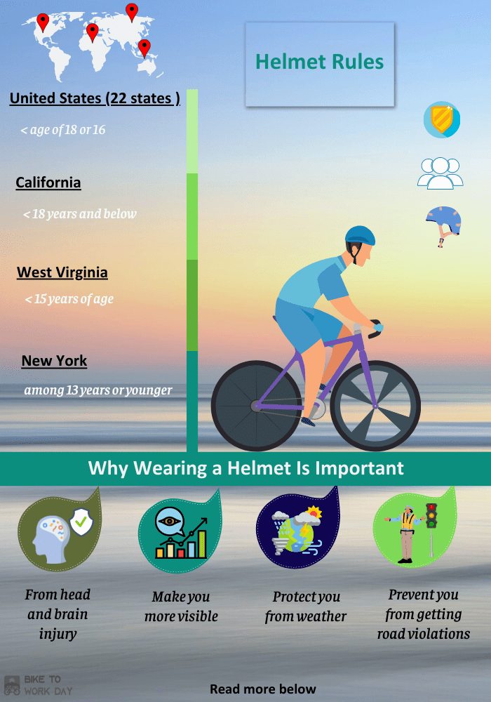 Should you wear discount a bike helmet