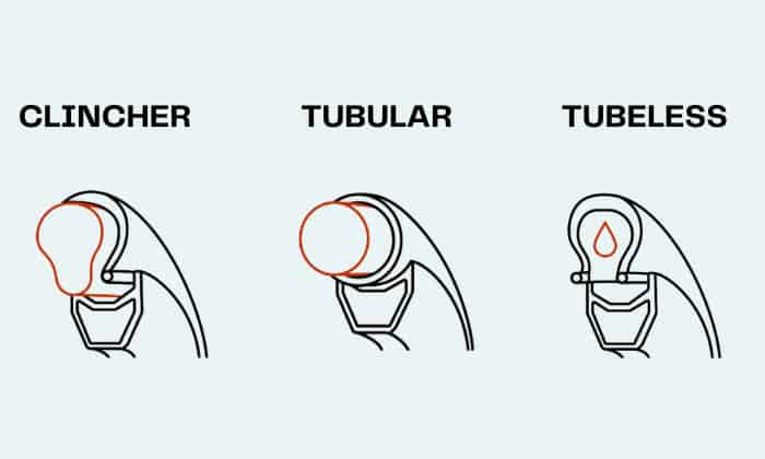 Tubeless tubular clearance clincher