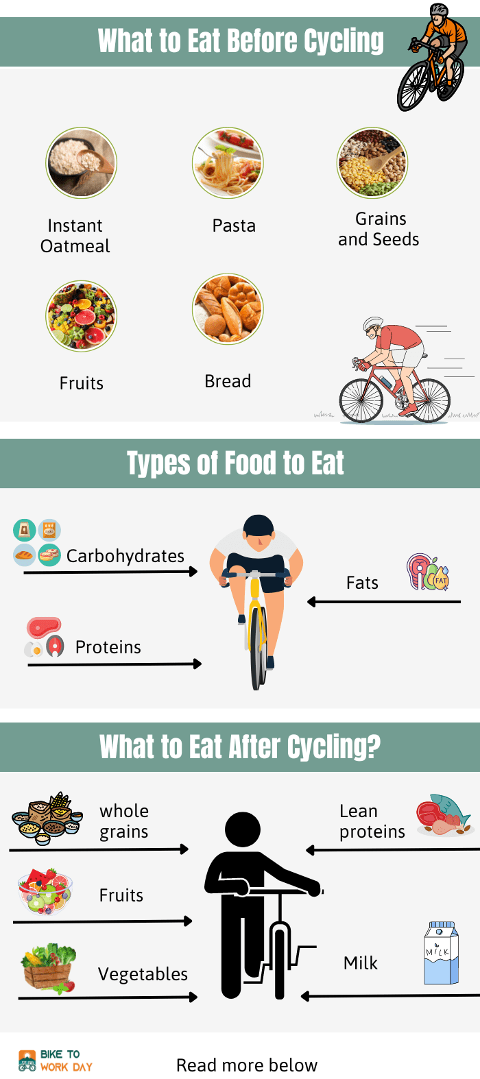 Best food for discount cycling