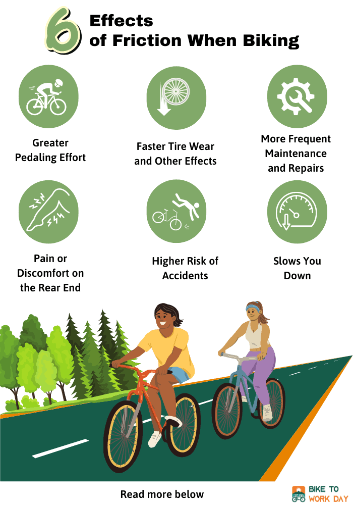 Friction cycles clearance