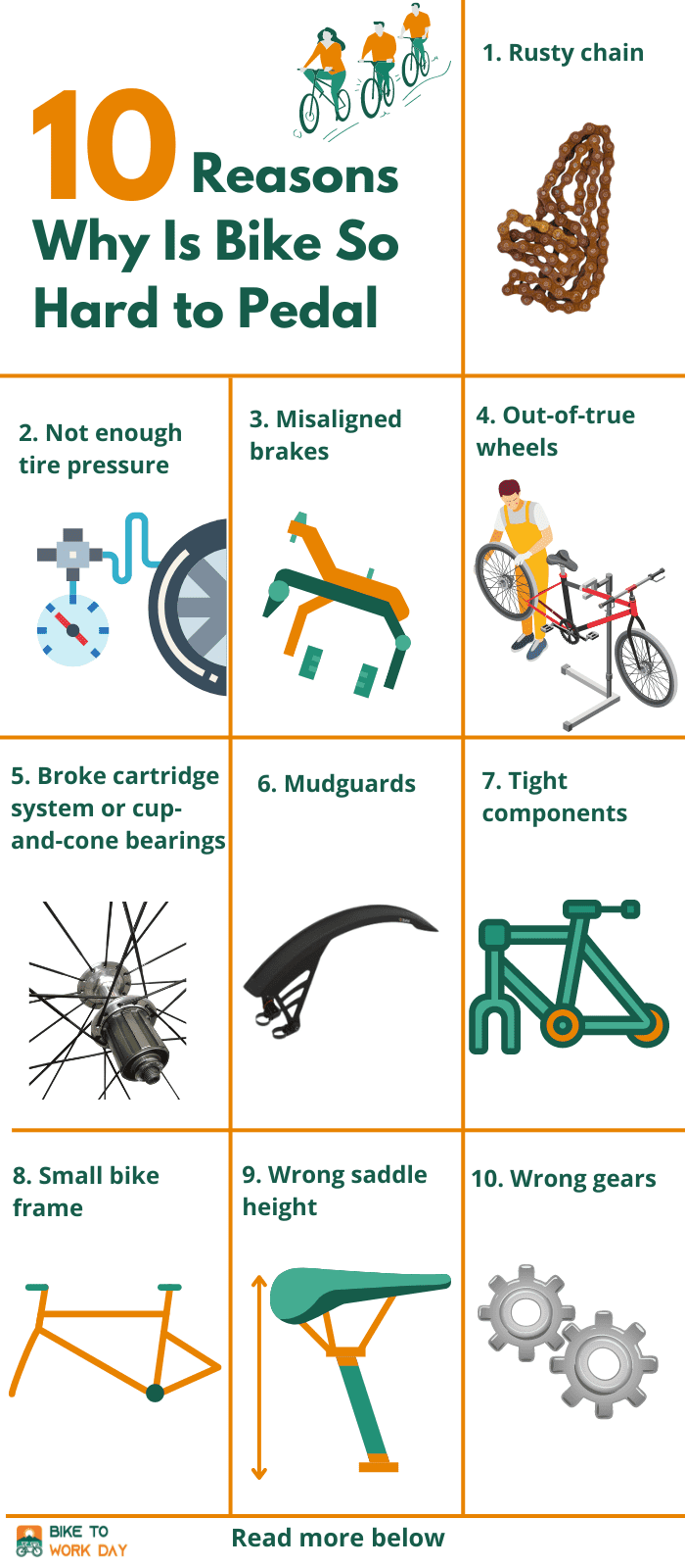 single-speed-bike-hard-to-pedals