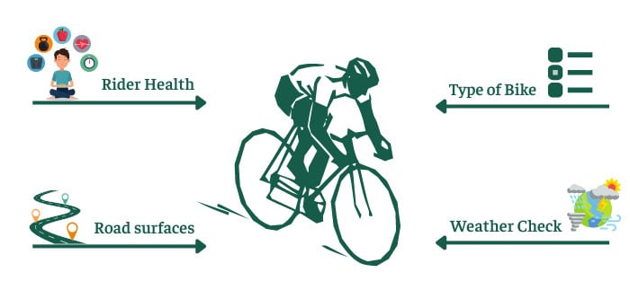 average-cycling-speed-by-age-chart