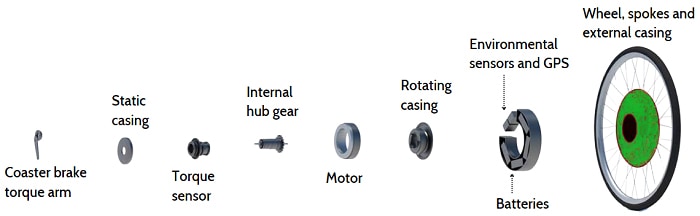 self-charging-ebike