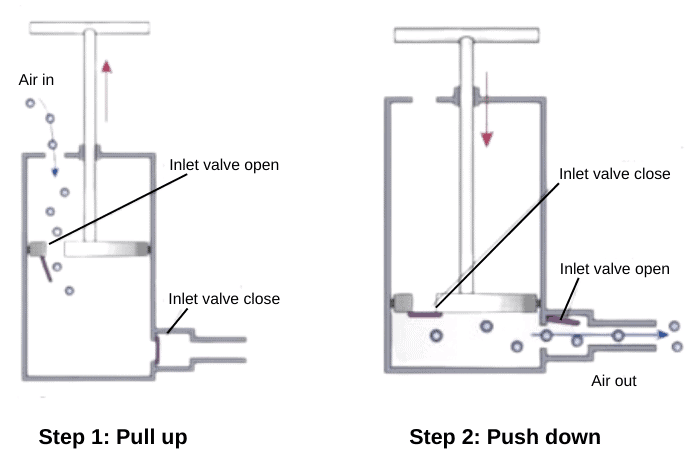 bike pump toolstation