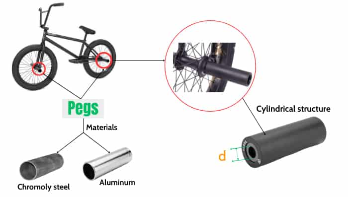 Cycle pegs clearance