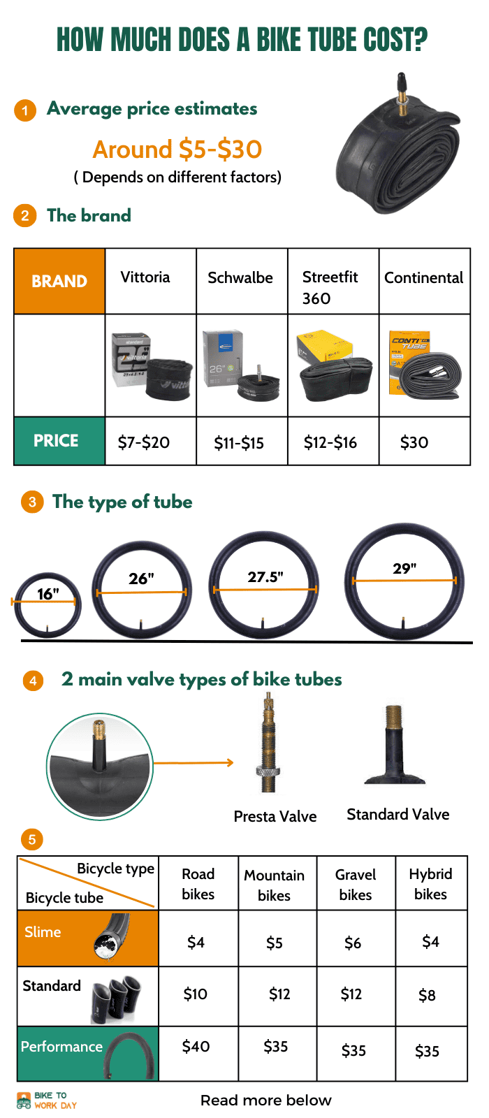bike-tire-tube-replacement