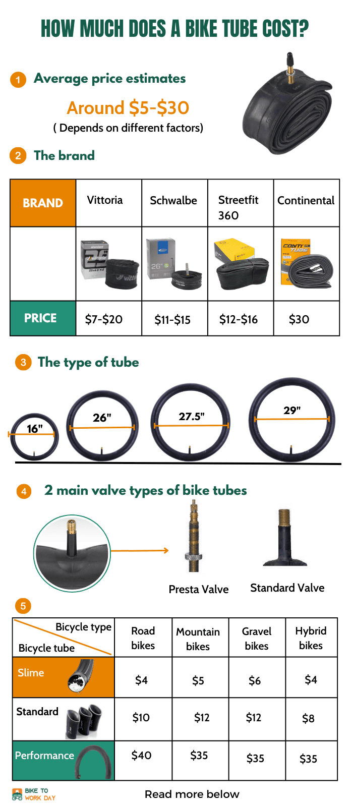 Tire tube store cost