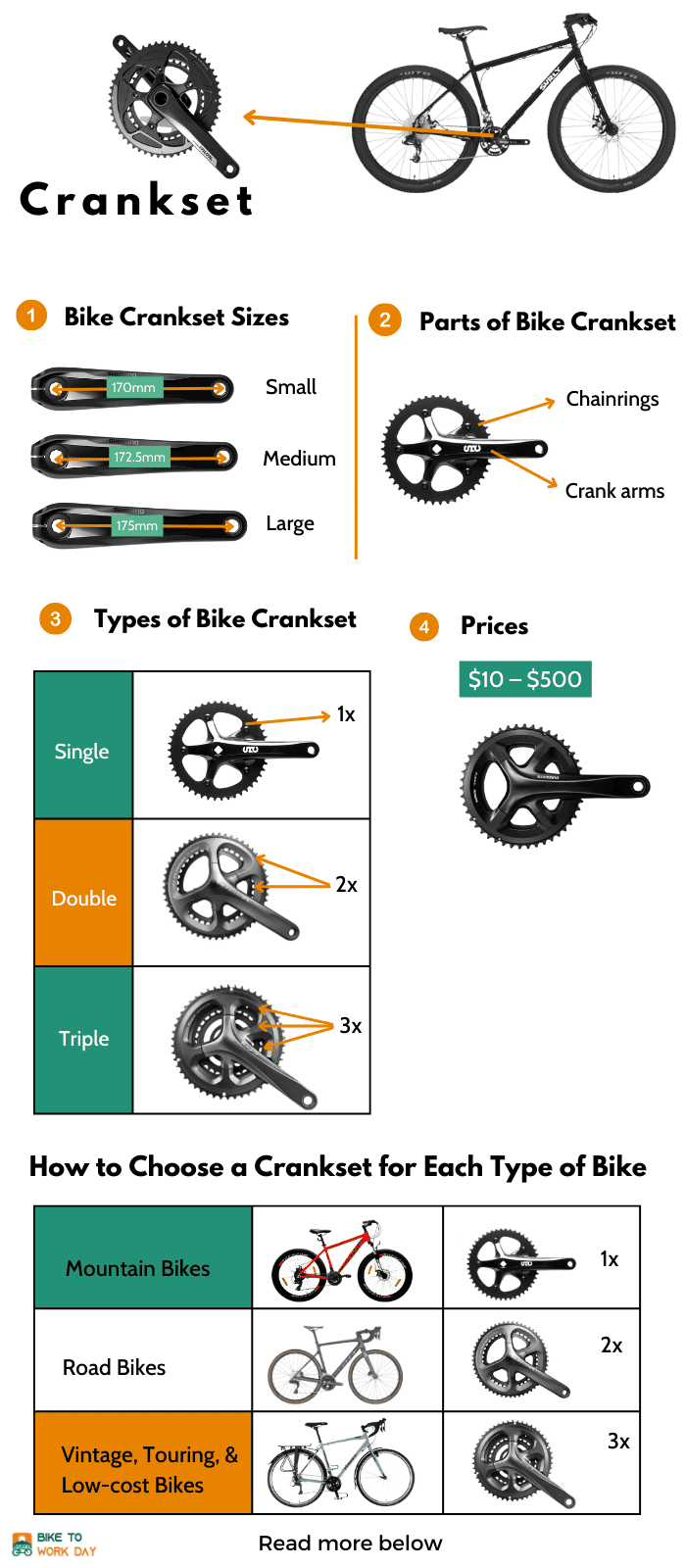 can-you-use-any-crankset-on-a-bike