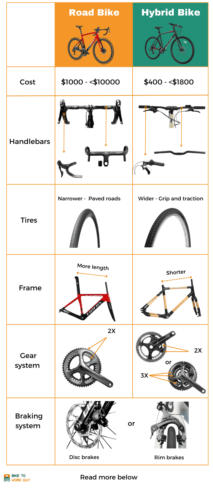 Hybrid bike comparison new arrivals