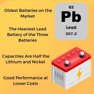 longest-lasting-ebike-battery