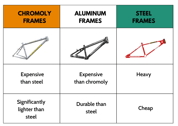 Mongoose bike deals size chart