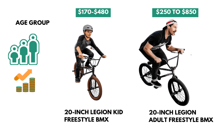 Mongoose bmx size chart sale