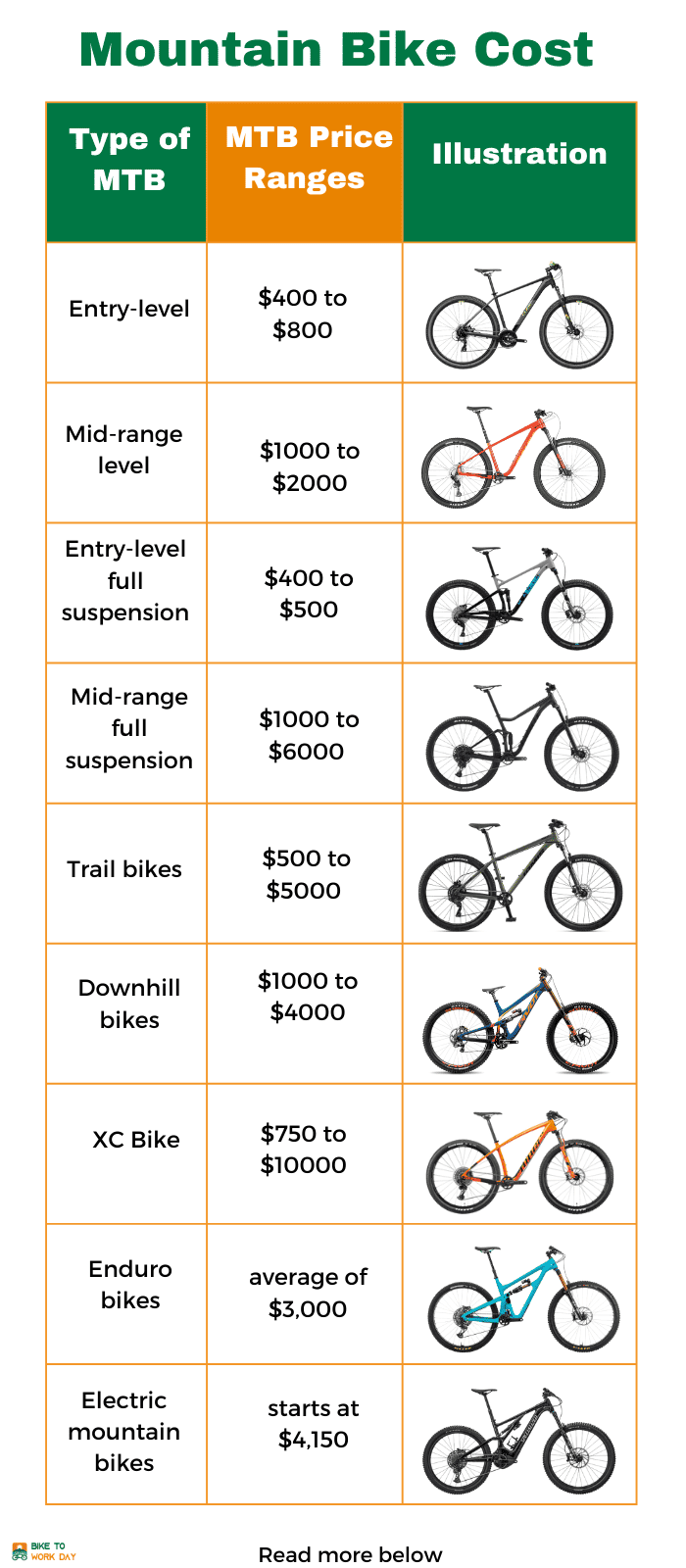 mountain-bikes-so-expensive