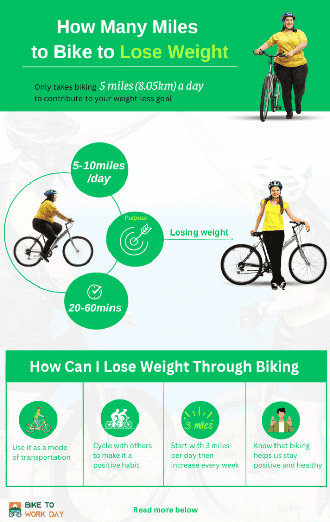 How Many Miles to Bike to Lose Weight? Cycle to Fitness