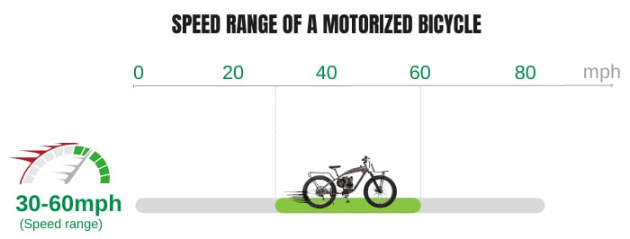 speed-range-of-a-motorized-bicycle