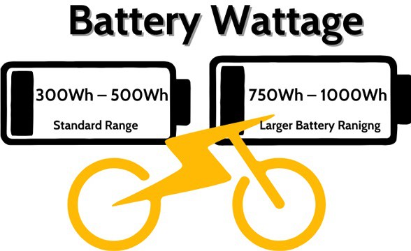Battery-Wattage