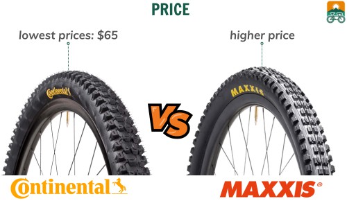 Price-of-continental-vs-maxxis