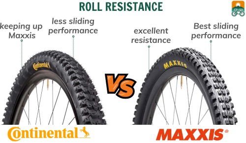 Roll-resistance-of-continental-vs-maxxis