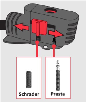 Z-Switch-System-included-with-the-Zefal-Airmax-Floor-Pump
