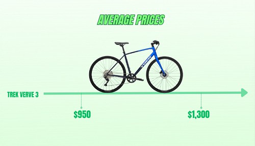 average-prices-of-trek-verve-3