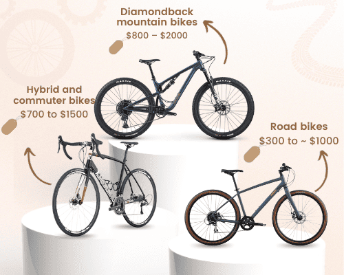 dimondback-bicycles-price