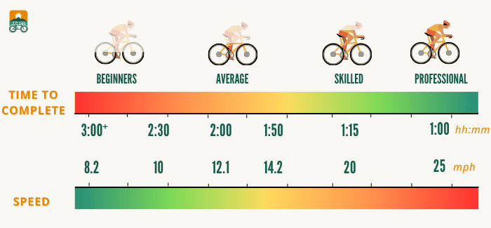 cycling-speed-and-clear-times-chart